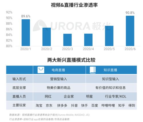 極光數據揭示 2020年Q2中國移動網民人均安裝App達59款，互聯網數據服務市場迎來新機遇