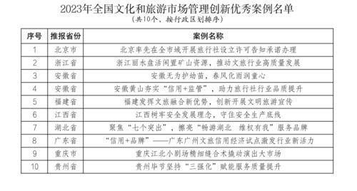 華住集團2023年營收創(chuàng)新高，文旅融合趨勢下‘四季村晚’示范點公布引領(lǐng)數(shù)字文創(chuàng)新體驗