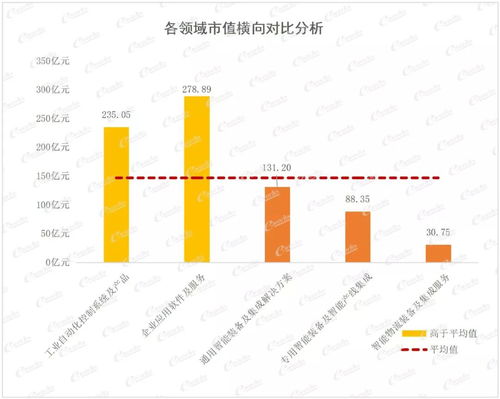 2021中國智能制造上市公司百強榜重磅發布，數字文化創意內容應用服務引領產業新融合